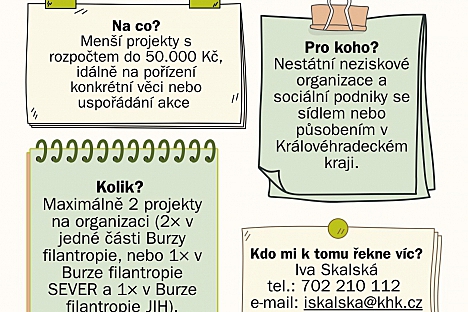 Burza filantropie v Královéhradeckém kraji